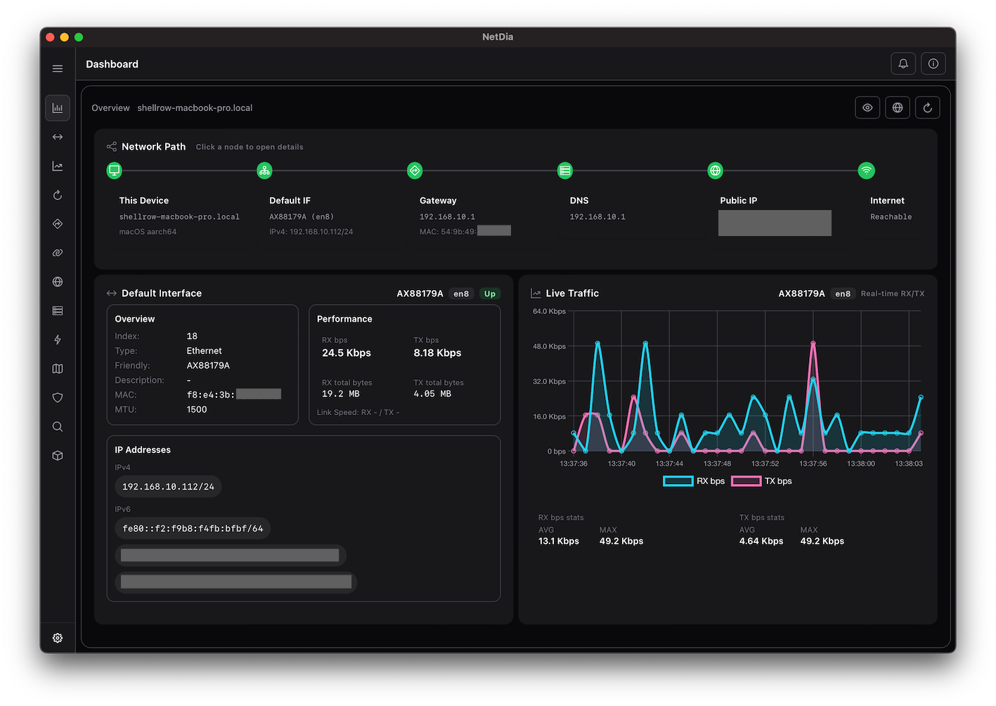 NetDia Dashboard